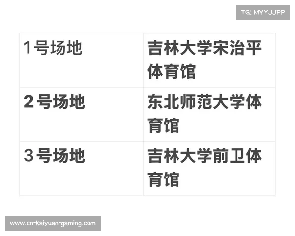 CUBA全国大学生篮球联赛赛程安排与比赛日程全解析 CUBA全国大学生篮球联赛赛程安排与比赛日程全解析