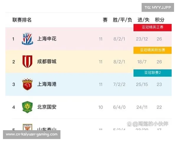 亚冠中超名额争夺战各队实力对比与未来走势分析 亚冠中超名额争夺战各队实力对比与未来走势分析